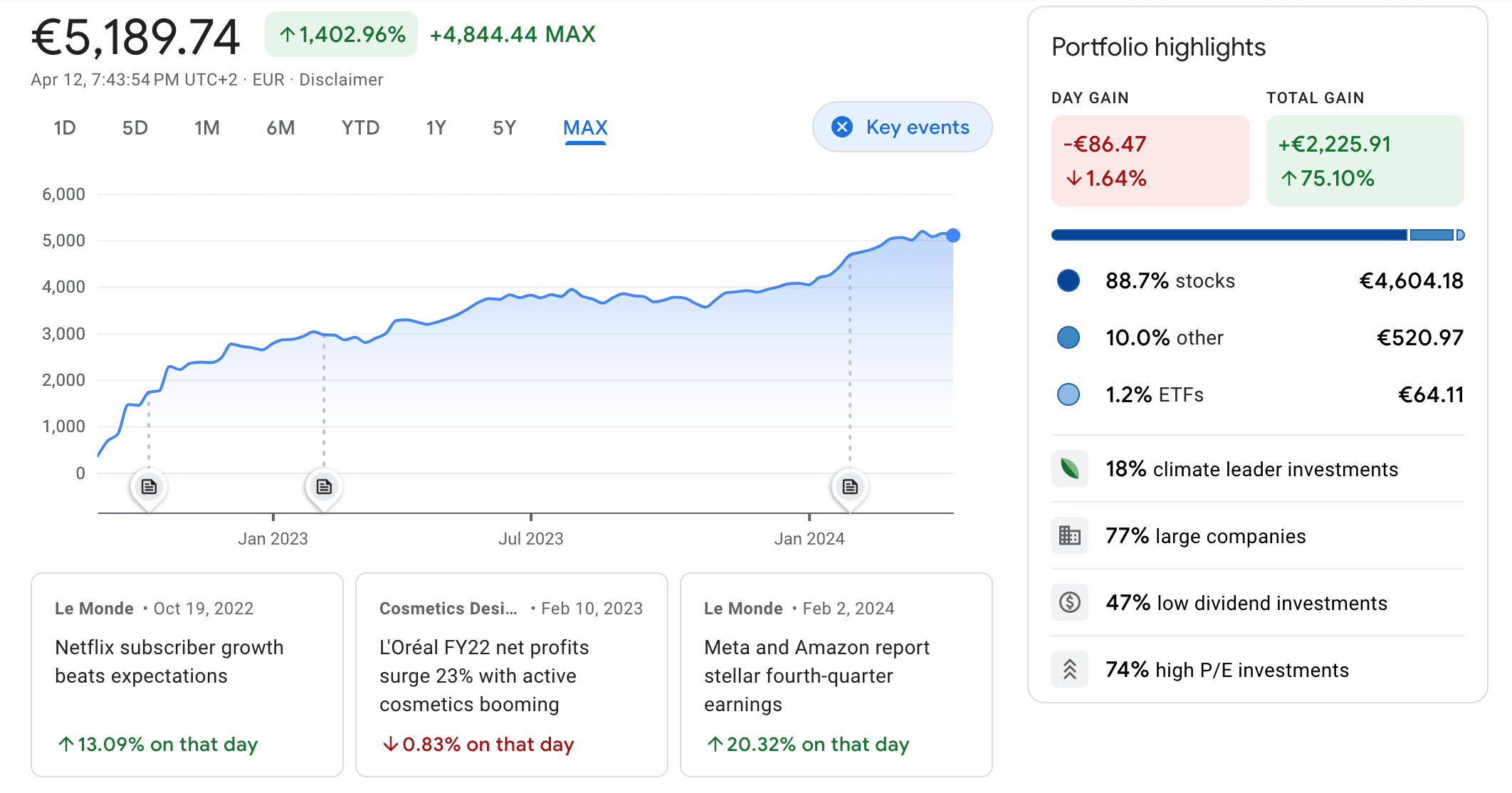 How I Made Money On The Stock Market Using AI